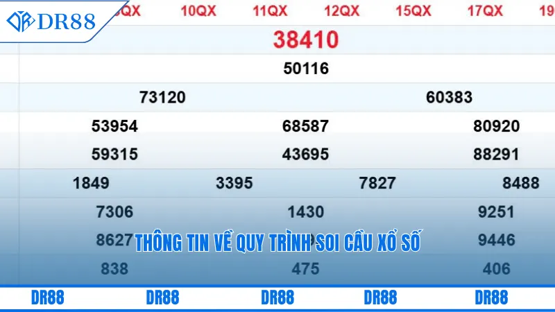 Soi Cầu Dr88 – Bí Quyết Vàng Giúp Thắng Lớn Mỗi Ngày 1 Thông tin về quy trình soi cầu xổ số
